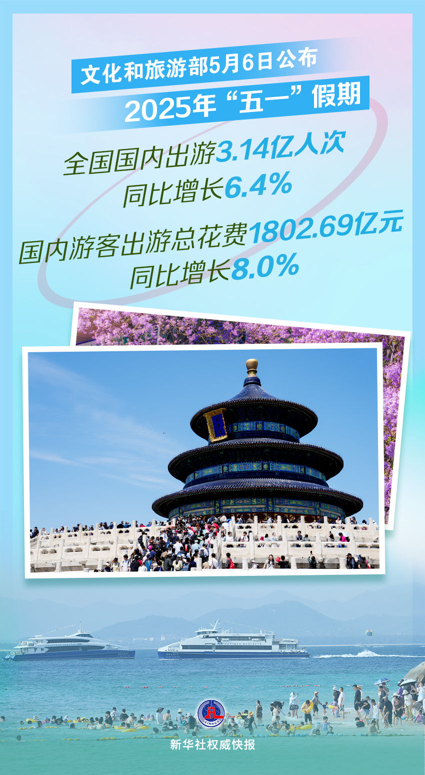 以数观势｜“五一”假期热潮涌动 假日经济活力迸发