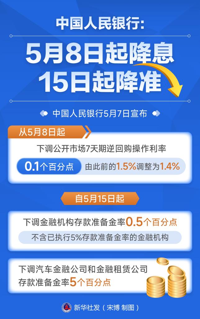 利好！一揽子金融政策重磅出炉
