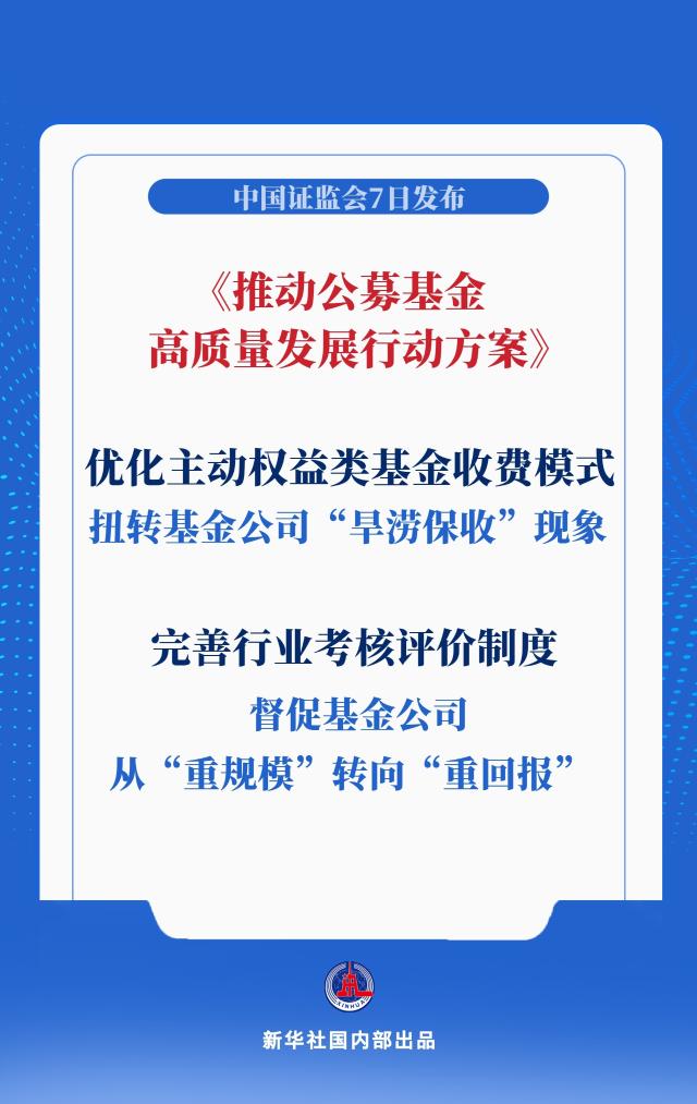 重回报！公募基金行业迎系统性变革