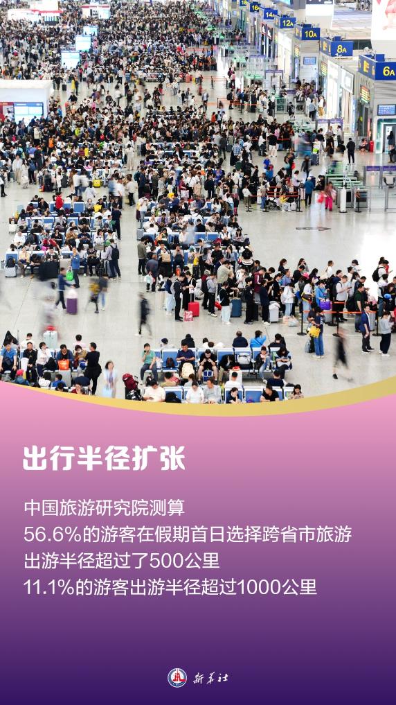 供需两旺！我国假日旅游消费热度再创新高