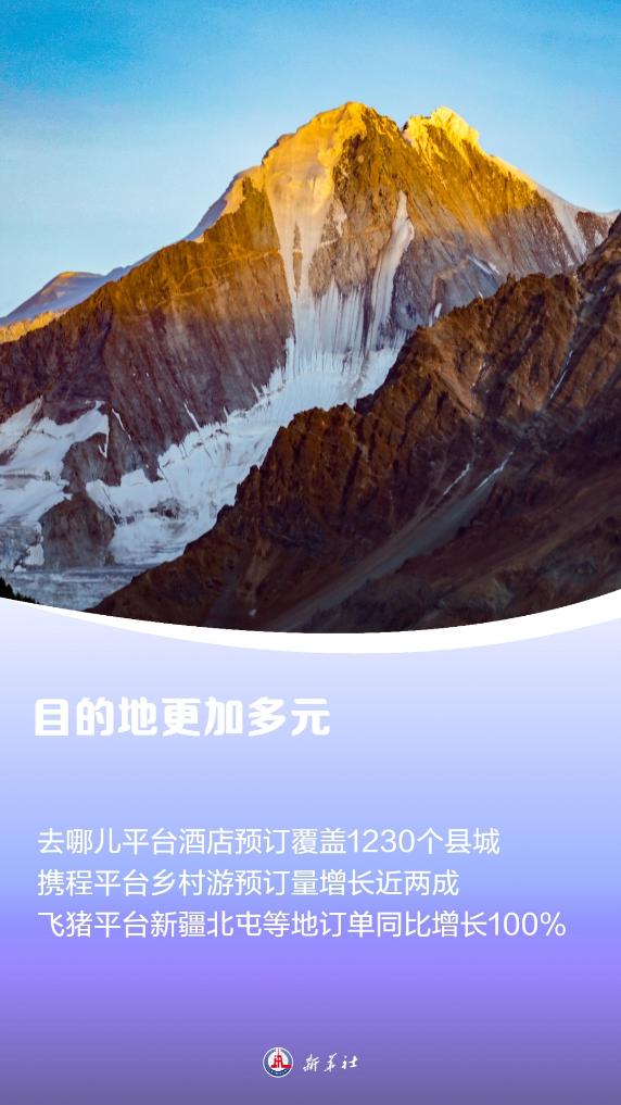 供需两旺！我国假日旅游消费热度再创新高