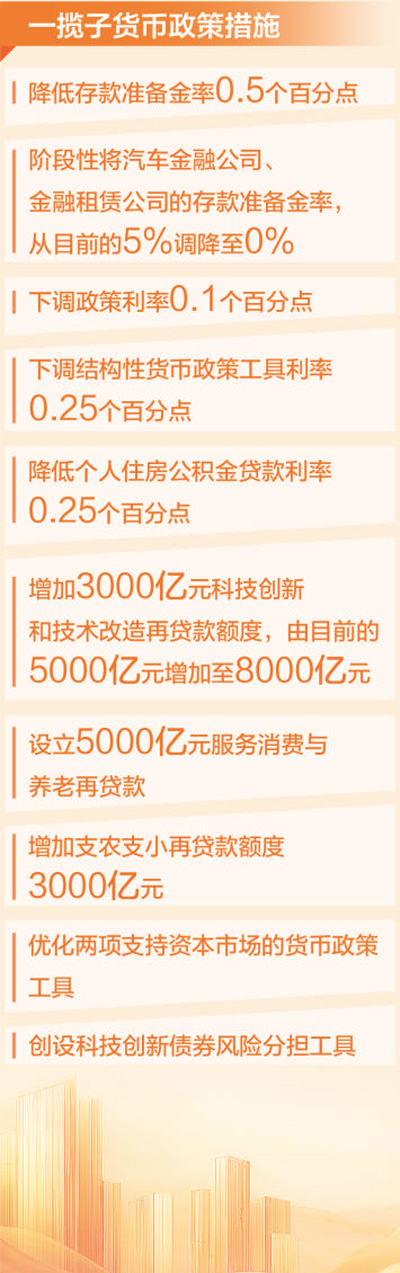 看一揽子金融政策如何稳市场稳预期（权威发布）