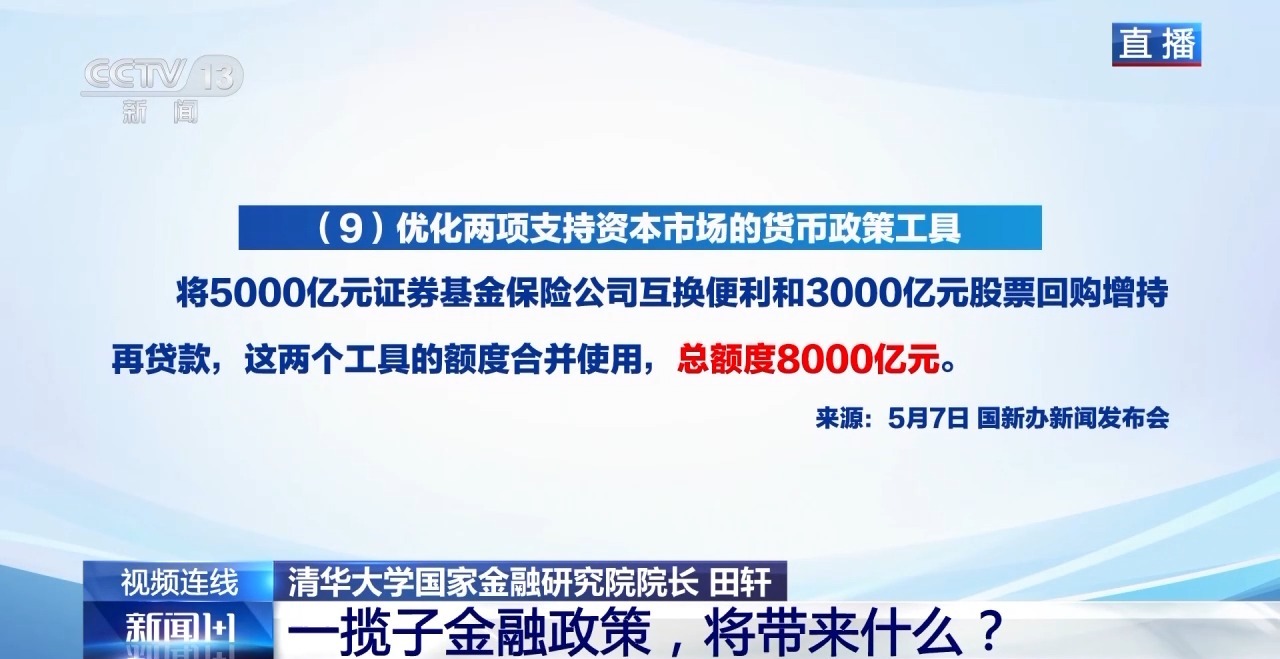 新闻1+1丨稳市场、稳预期 一揽子金融政策打出“组合拳”