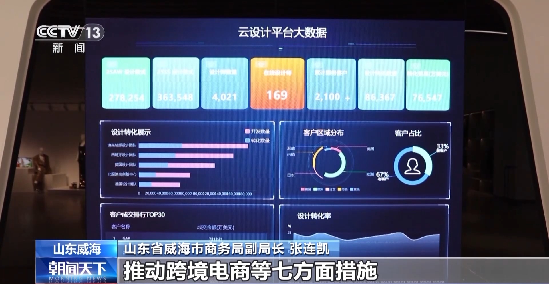 凝心聚力 实干笃行丨帮外贸企业“找销路”、注入“金融活力” 各地在行动→
