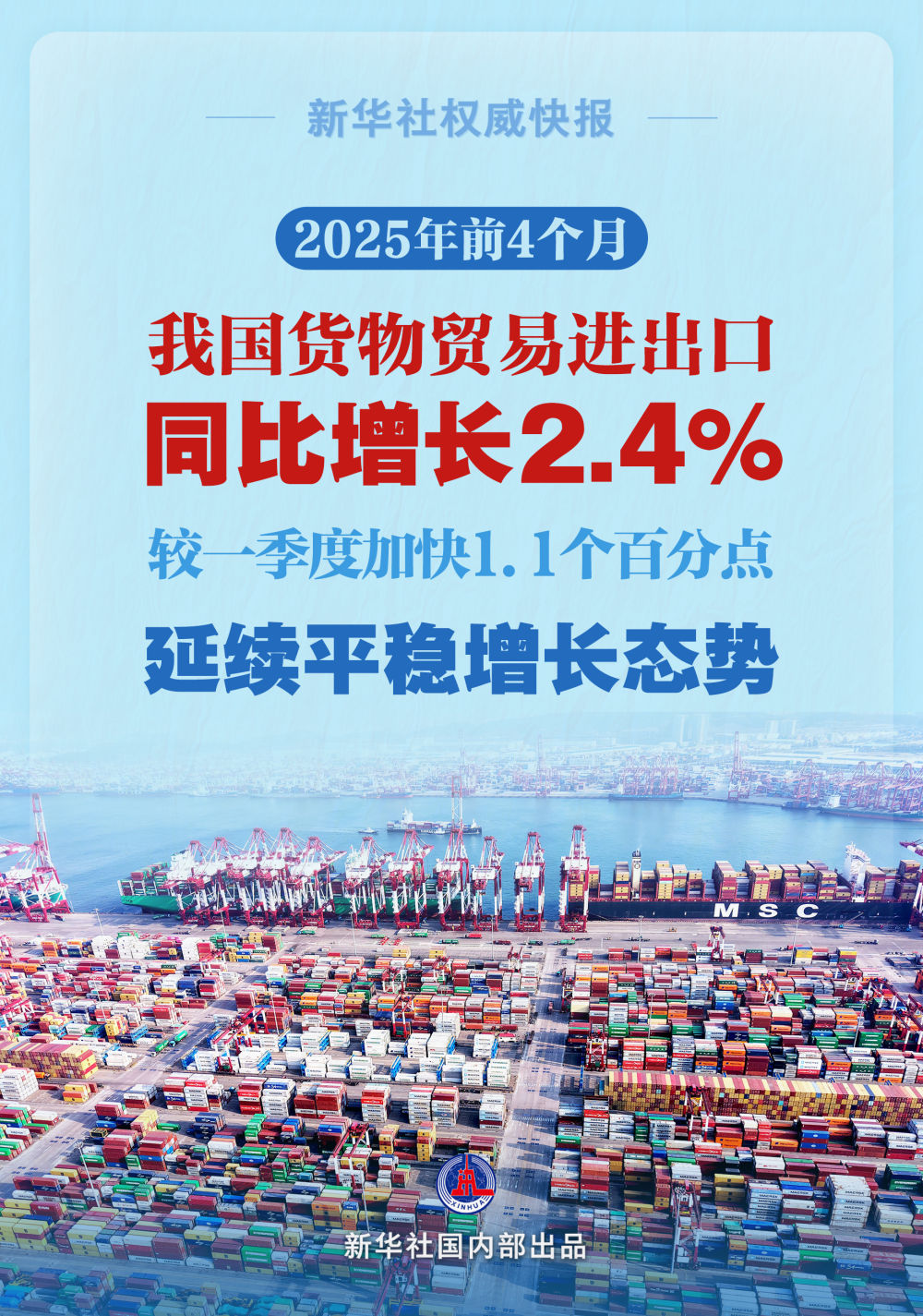 新华社权威快报|较一季度加快1.1个百分点 前4个月我国货物贸易延续平稳增长态势