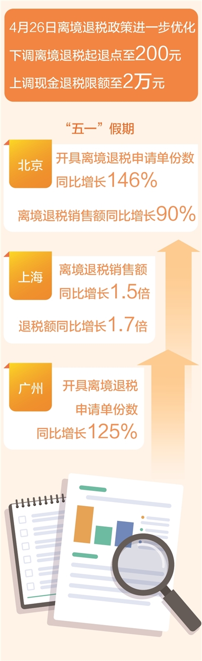 购购购更便利 买买买热情高（经济聚焦）