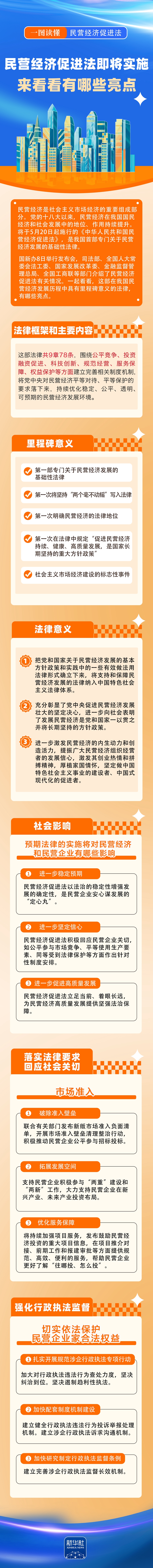 了解一张图片!即将实施私人经济促销法,让我