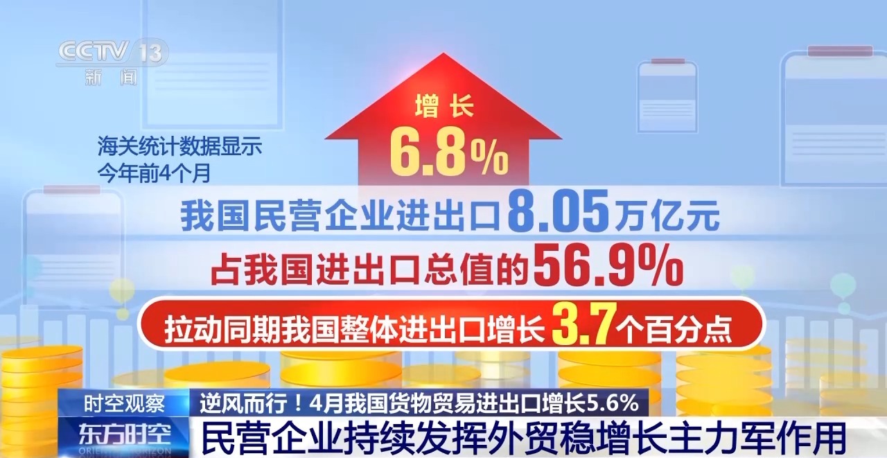 关税战下 中国外贸进出口表现亮眼背后的底气