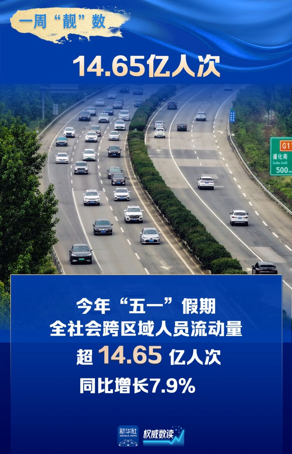 权威数读｜一周“靓”数