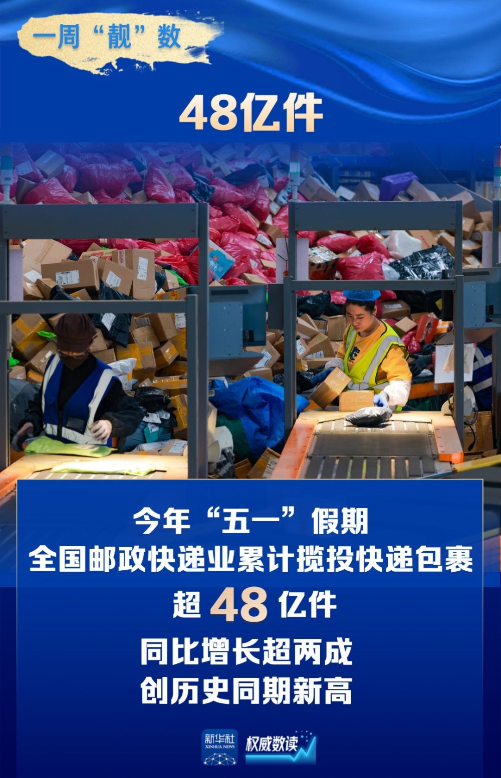 权威数读｜一周“靓”数