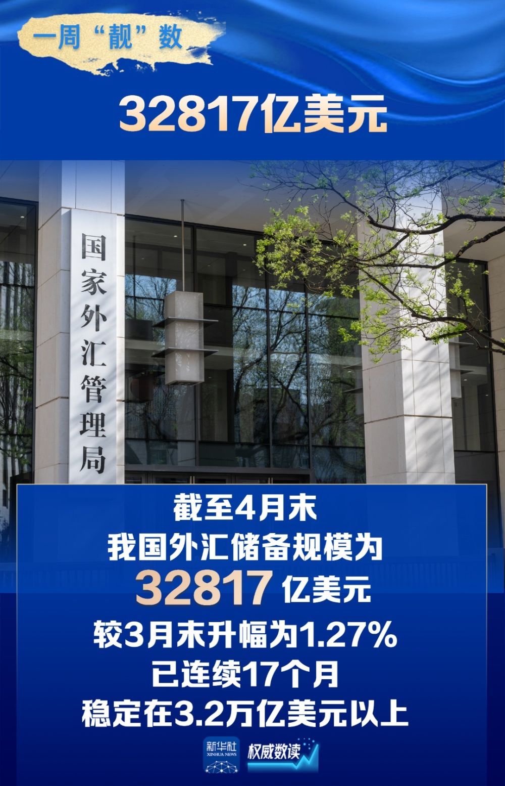 权威数读｜一周“靓”数