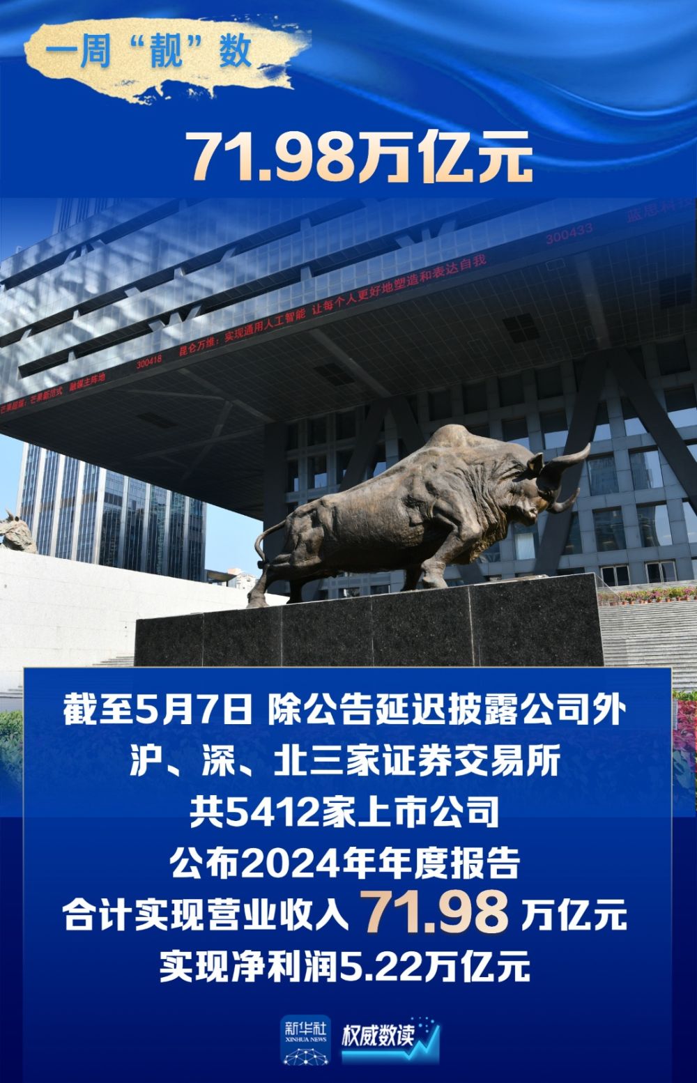 权威数读｜一周“靓”数