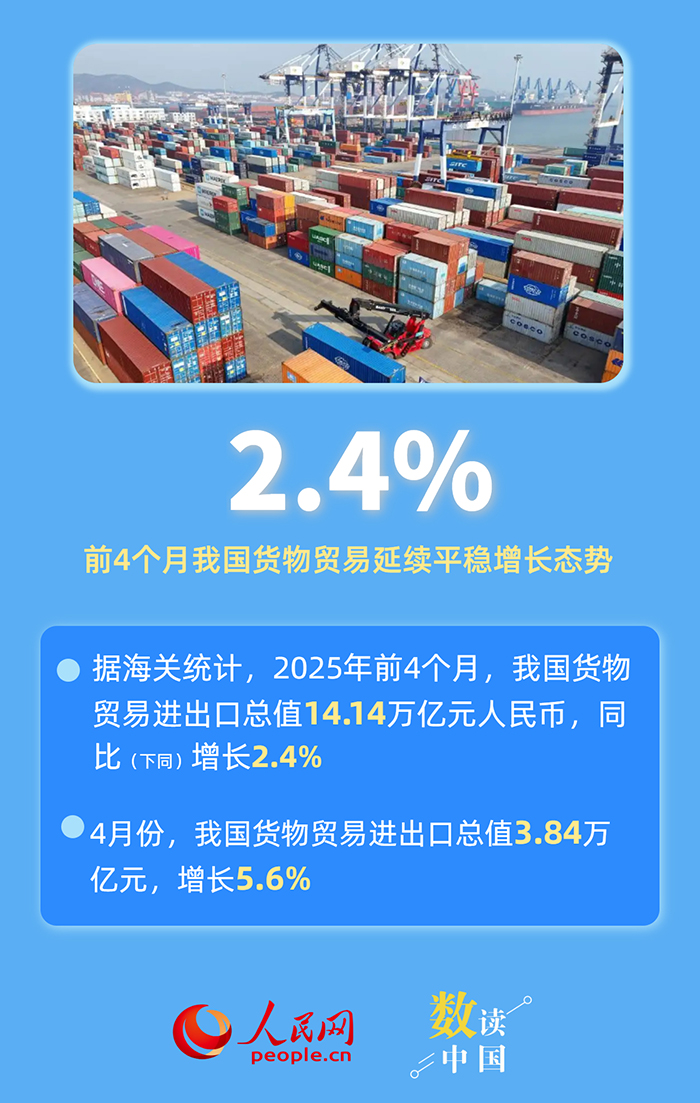 六组数据，感受中国外贸韧性