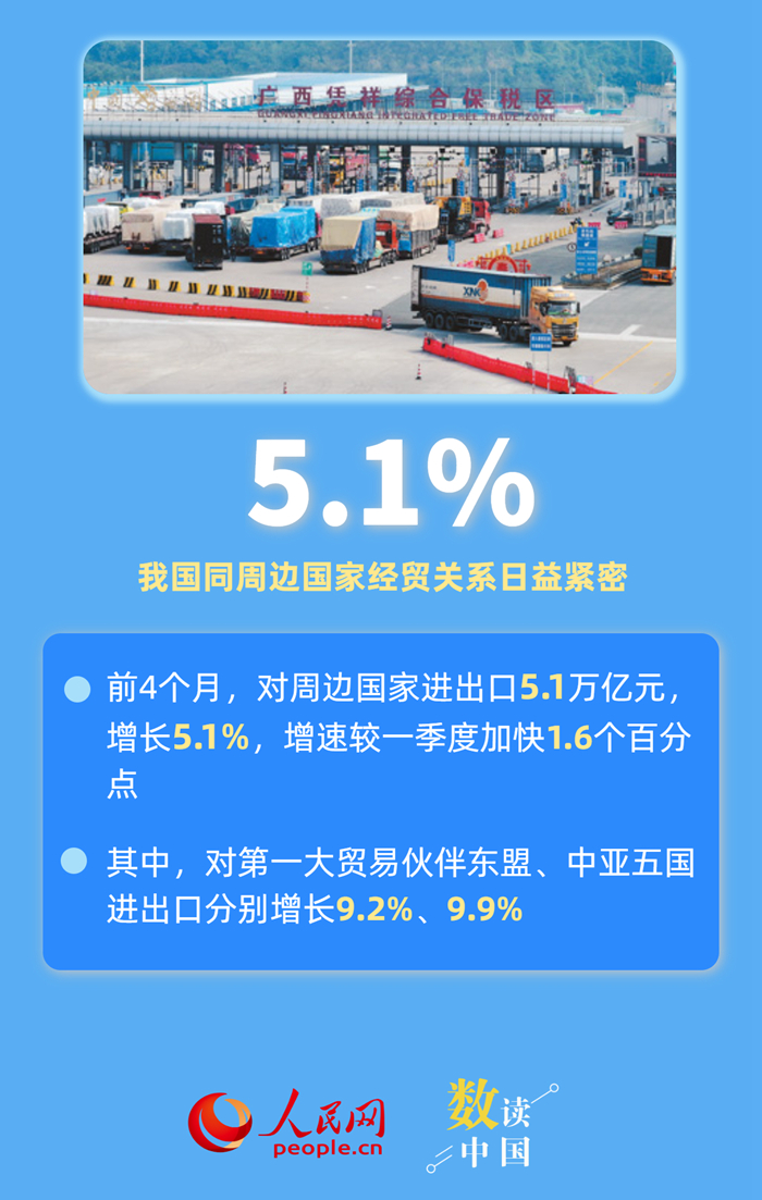 六组数据，感受中国外贸韧性