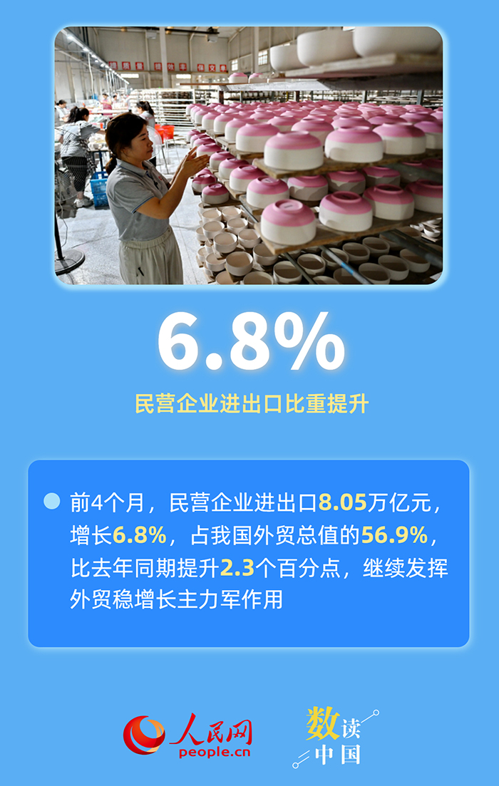 六组数据，感受中国外贸韧性
