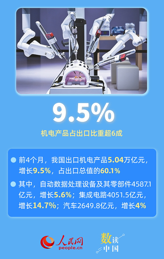 六组数据，感受中国外贸韧性