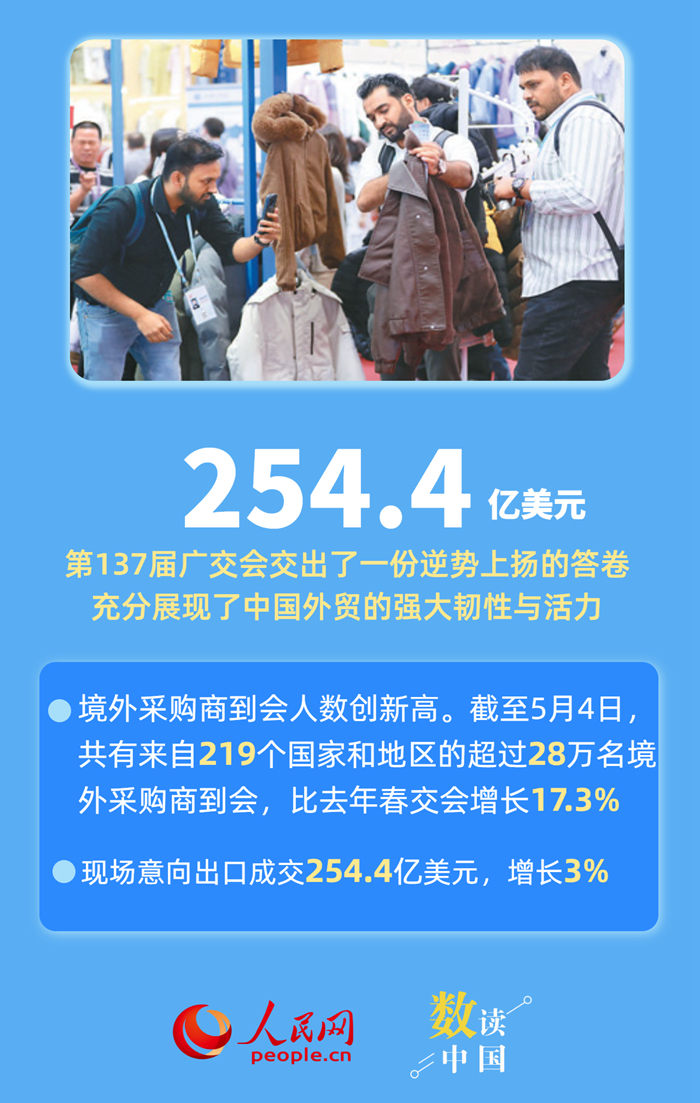 六组数据，感受中国外贸韧性