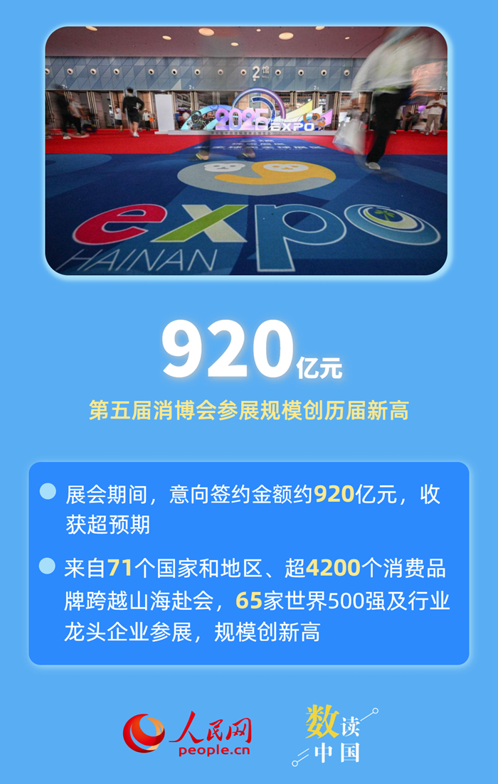 六组数据，感受中国外贸韧性