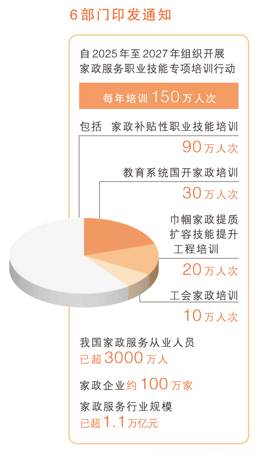 “放心保姆”如何培养（经济新方位）