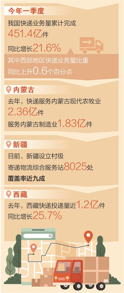 西部边远地区寄递服务网络越织越密 包邮区有了新定义