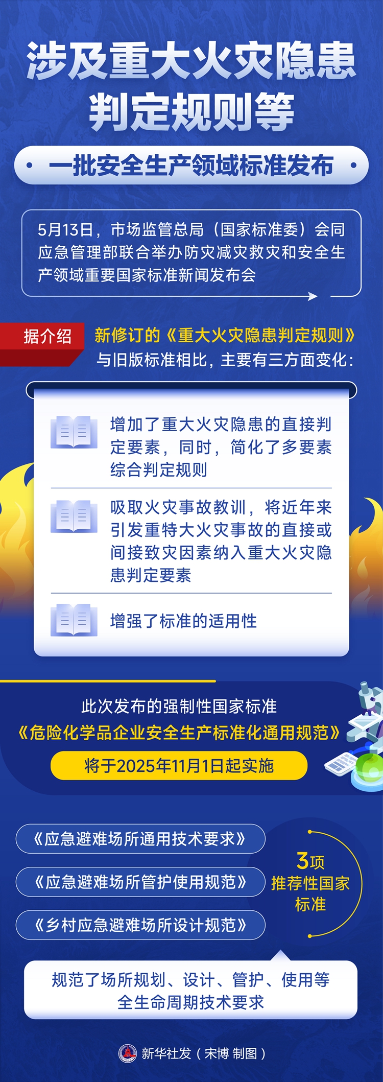 涉及确定重大火灾危害等的规则等。