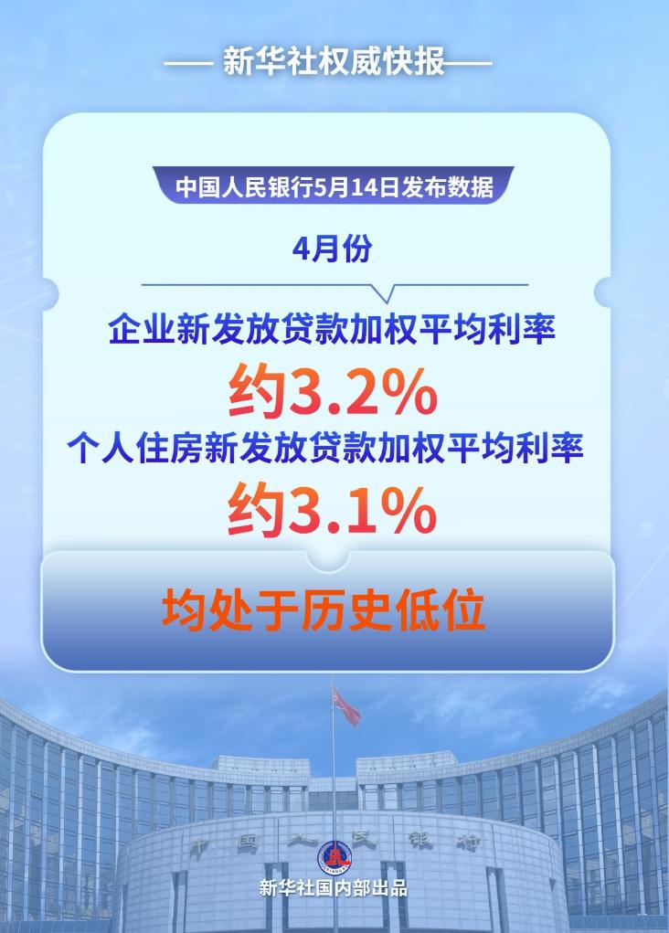 财经聚焦丨钱流向哪了？——透视前4个月金融数据