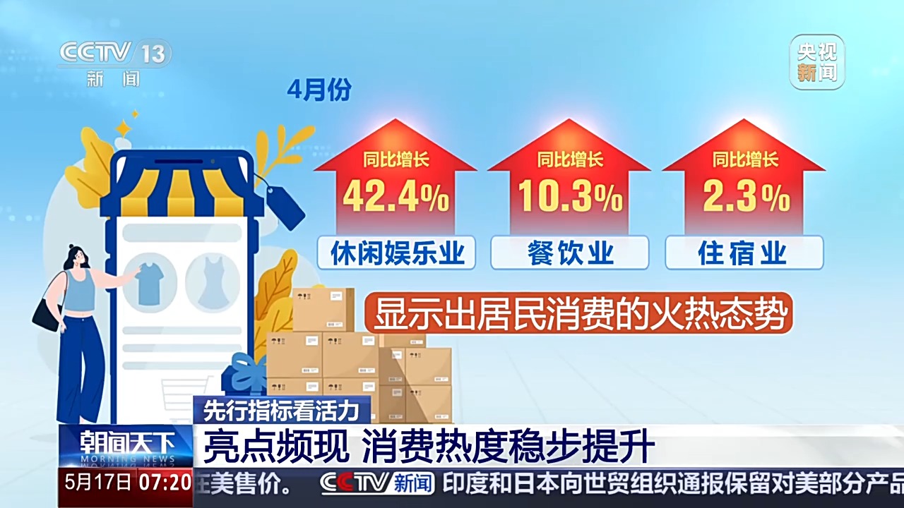 有稳也有速 一系列先行指标看我国经济发展强大活力