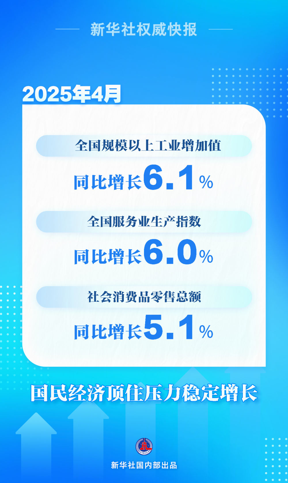 新华社权威快报｜4月份国民经济顶住压力稳定增长