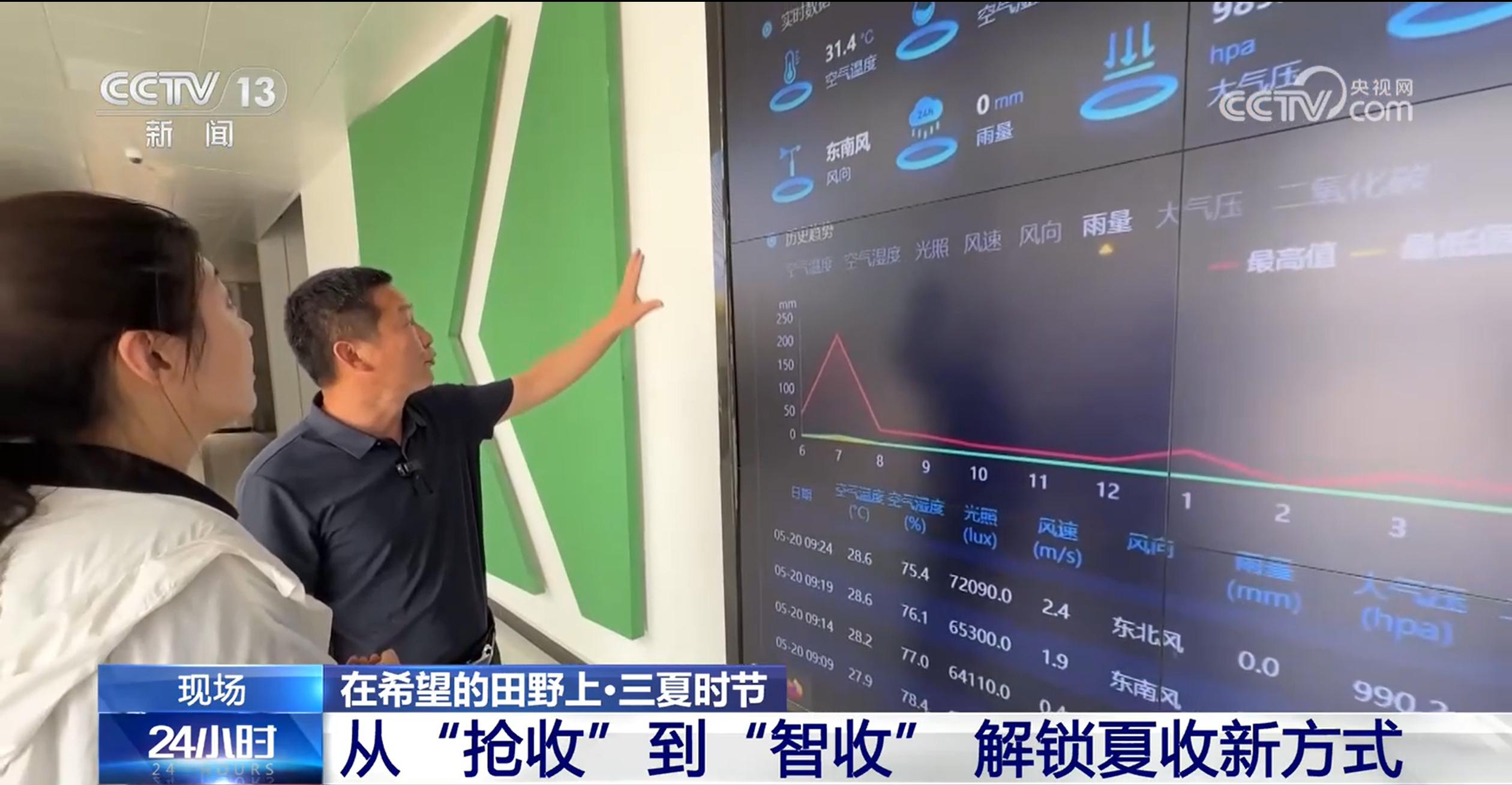 在希望的田野上｜从“抢收”到“智收” 解锁夏收新方式