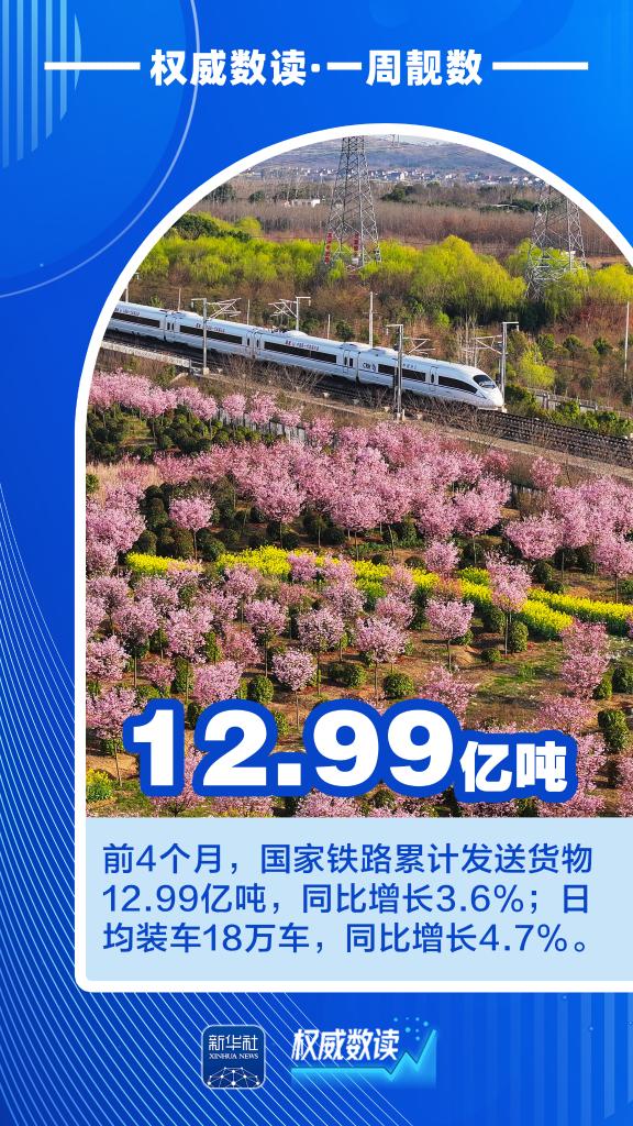 权威数读丨一周“靓”数