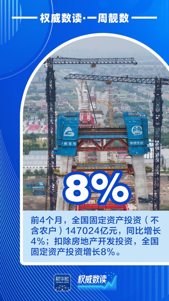 权威数读丨一周“靓”数