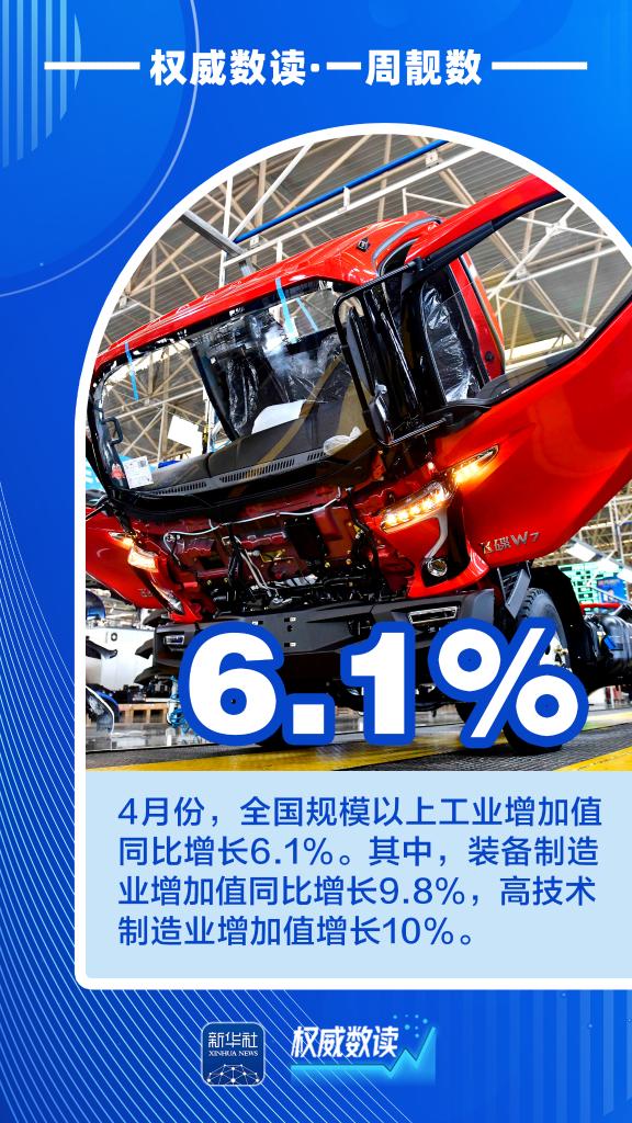权威数读丨一周“靓”数