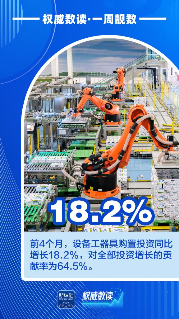 权威数读丨一周“靓”数