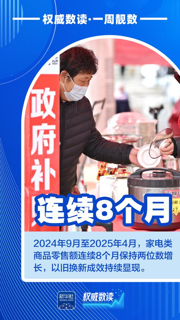 权威数读丨一周“靓”数