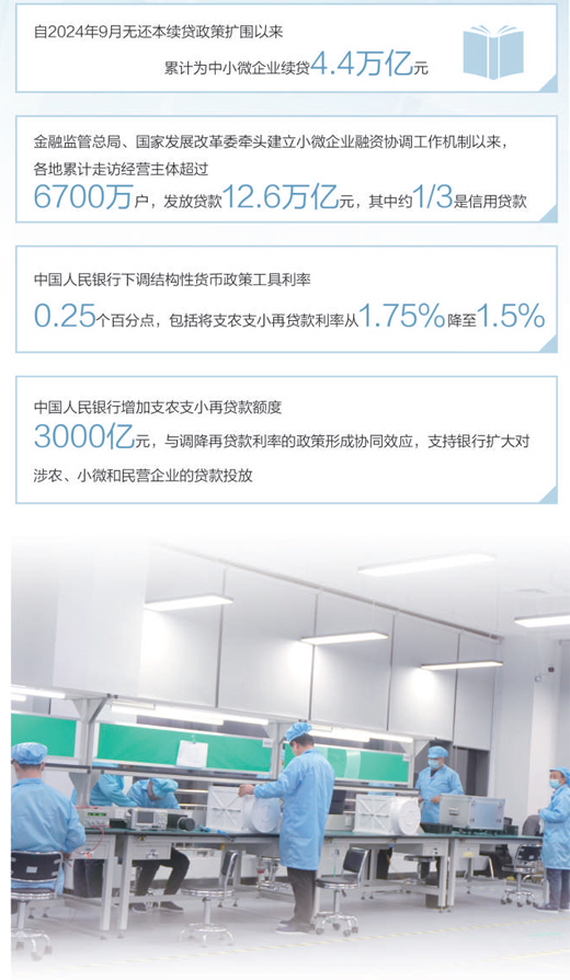 为民企融资搭桥梁畅渠道（财经眼·为民营经济增动力）
