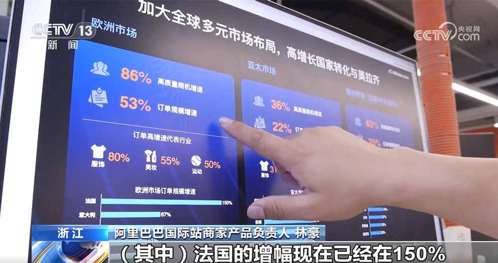 主动求变、提升产品竞争力、“多条腿”走路 跨境电商新大门在打开