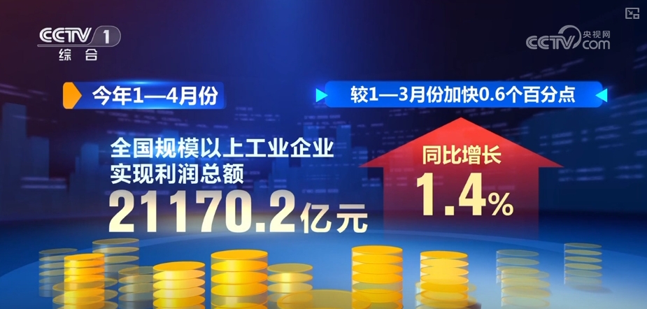 21170.2亿元、增长1.4%，态势向好！“数”读工业经济发展韧性