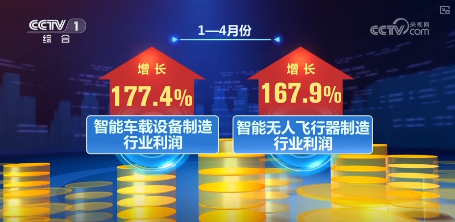 21170.2亿元、增长1.4%，态势向好！“数”读工业经济发展韧性