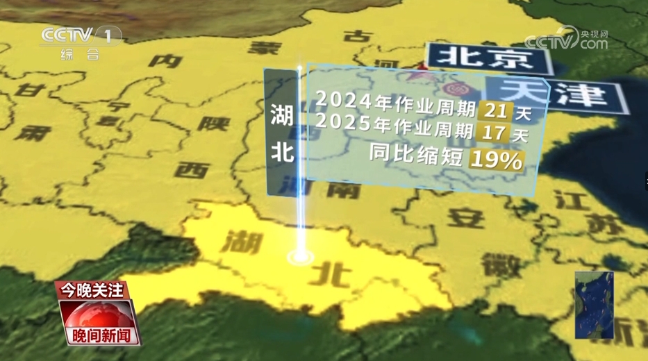 “三夏”智变农机跑出“新速度” 解锁多维夏收“快跑”密码↓