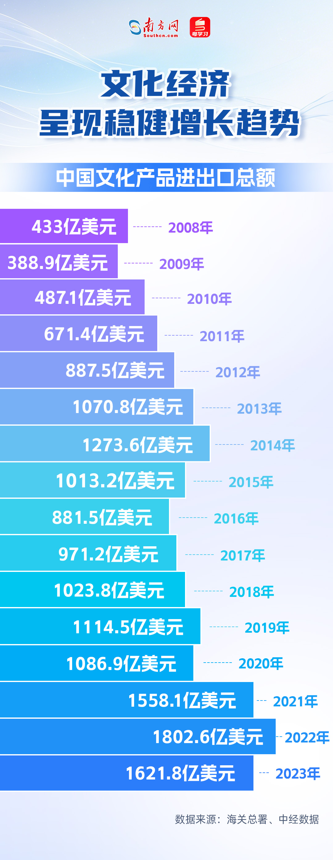 从第21届文博会成绩单解码中国文化产业双引擎｜数说大湾区