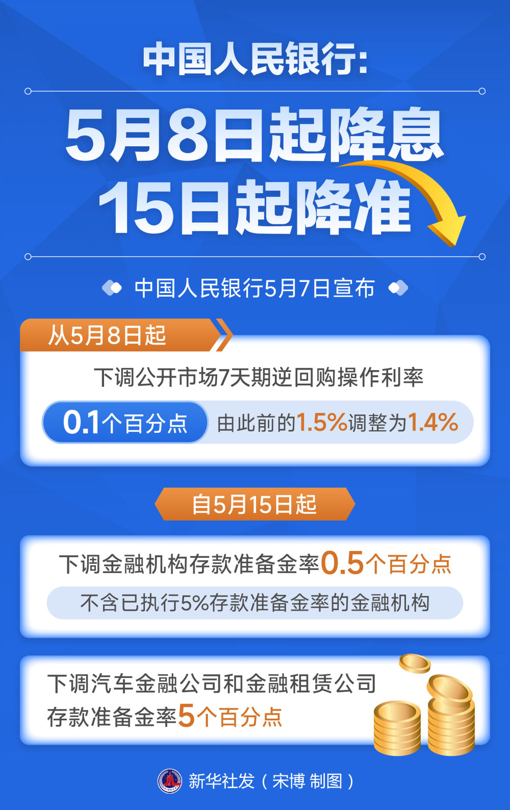 政策协同发力 释放稳市场稳预期强信号