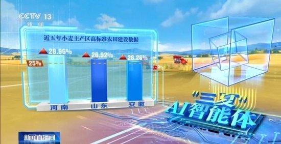 “三夏”AI智能体带您解锁丰收密码！