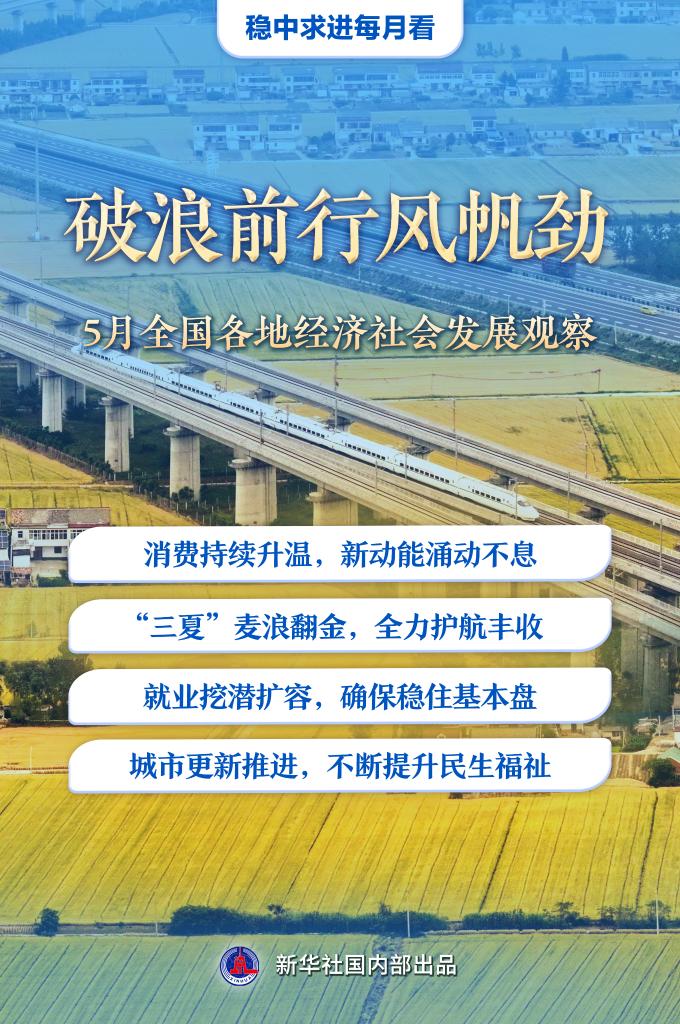 稳中求进每月看丨破浪前行风帆劲——5月全国各地经济社会发展观察