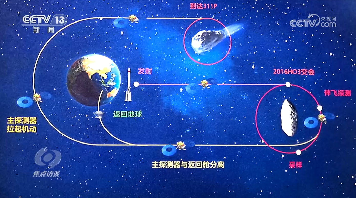 焦点访谈｜两大光荣使命、12个飞行阶段 天问奔赴太空开启“追星”路