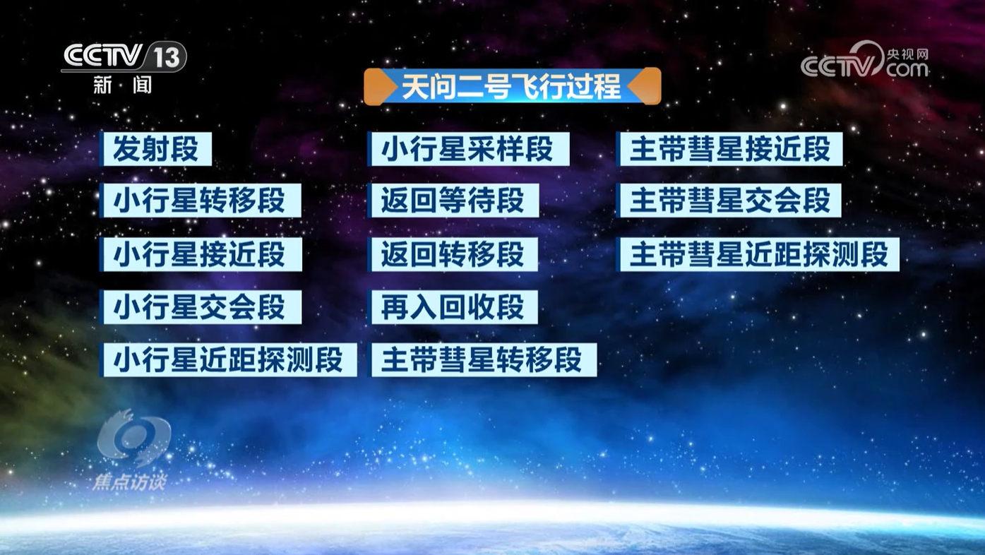焦点访谈｜两大光荣使命、12个飞行阶段 天问奔赴太空开启“追星”路