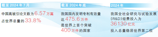 让更多科研人才展示才华、大显身手（讲述·弘扬科学家精神（特别策划））