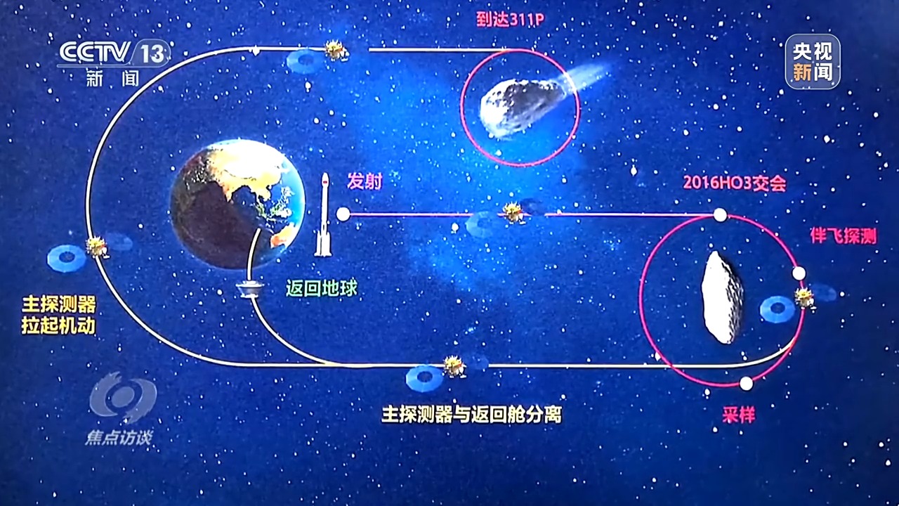 天问二号“追星”路有多难？有哪些深远影响？