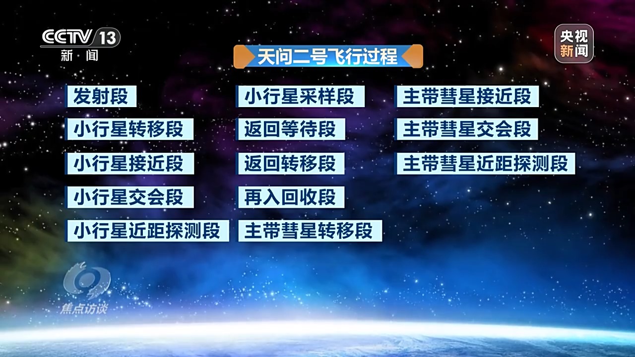 天问二号“追星”路有多难？有哪些深远影响？
