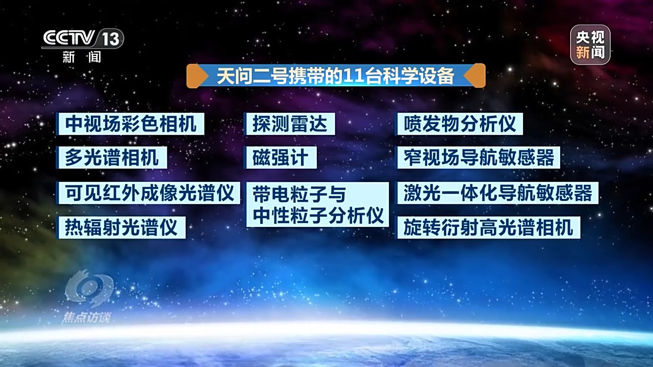 天问二号“追星”路有多难？有哪些深远影响？