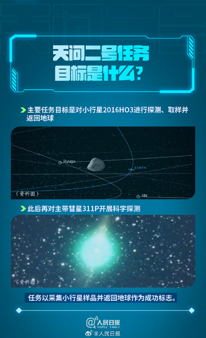 科普帖！天问二号要问什么？